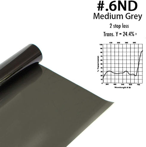 Lighting Neutral Density Gels Filter Sheet 16x20 inches Kit, ND3,ND6,ND9 for Photo Studio Video Flashlight Led Light Photography, 6 Packs...
