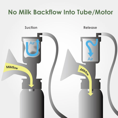 Maymom Pump Parts Compatible with Ameda Purely Yours Pumps, MYA Joy; Incl. Top Cap, Silicone Membrane, Duckbill, Tubing and Adapter; Replaces Amed...