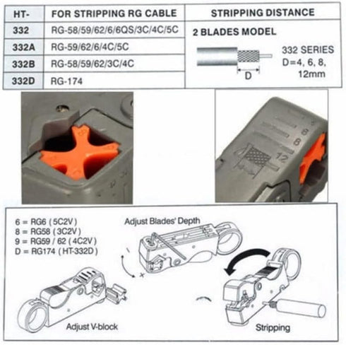 2 pcs Automatic Stripping Plier Cable Stripper Tools Double Blades Stripped Wire SS551...
