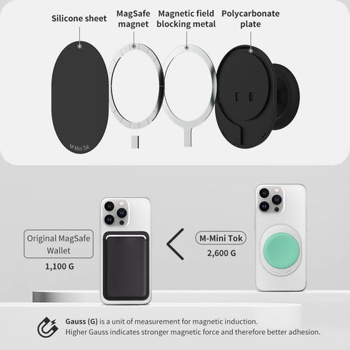 Sinjimoru Magnetic Phone Grip, Magnetic Phone Holder Compatible with MagSafe Stand, Ensuring Finger Comfort for iPhone 15 14 13 12, M-Mini Tok Pin...