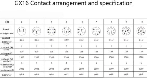 3.28 ft GX16 4 Pin Double Female Head Aviation Cordset, GX16 4Pins Female to Female Connector Electrical Cable Panel Mount Circular Metal Aviation...