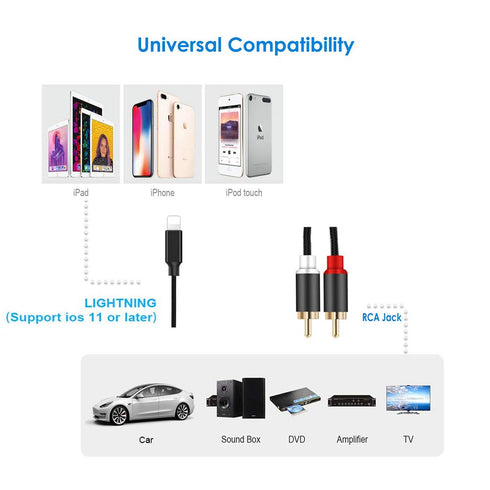 Lightning to RCA Cable for iPhone iPad, Stereo Y Splitter Audio Aux Cable Cord Adapter Compatible with iPhone 13/12/11/XS/XR/X/iPad for Car/Amplif...