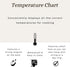 Kitchen Temperature Meat Chicken Fish Chart Magnet | Must have for any Chef | Cups Teaspoons Tablespoon Ounces and Milliliters | Magnetic Cooking ...