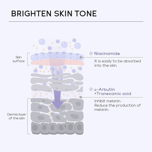AKARY Skincare Serum for Face, Facial Serum with Retinol to Even Skin Tone, Shrink Pores, Reduce Oil, and Dark Spots, Suitable for Oily, Dull Skin...