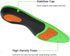 High Arch Support Insoles for Men and Women, Orthotic Shoe Inserts for High Arch,Plantar Fasciitis,Flat Feet,Foot Pain...