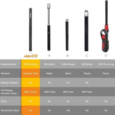 Candle lighter, HOVUX Upgraded USB Electric Lighter Arc Plasma Lighter Rechargeable with LED Battery Display, Safety Switch Windproof Hook Long Li...