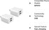 USB Wall Charger Block 2Pack Dual Port Cube Plug Power Charging Adapter Brick for Apple iPhone 15/14/13/12/XS Max/XR/X/8/8 Plus/7/6S/6S Plus/6/SE/...