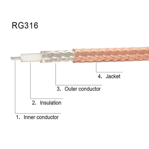 Superbat BNC Cable BNC Male to Male Connector Solder Coaxial Cable (2ft, 50 Ohm) for Antenna Scanners or Handheld Ham Radios etc. 2pcs...