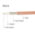 Superbat BNC Cable BNC Male to Male Connector Solder Coaxial Cable (2ft, 50 Ohm) for Antenna Scanners or Handheld Ham Radios etc. 2pcs...