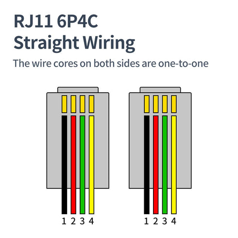 Phone Cable 10 Feet Telephone Line Cord with RJ11 6P4C Connectors for Landline Phone, Fax Machine and Modem, for Both in-Wall and Out-Wall Using, ...
