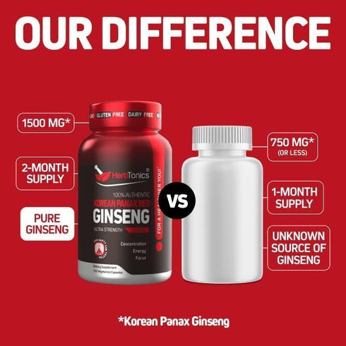 Herbtonics Korean Red Panax Ginseng 1500mg - Energy Supplement for Peak Performance, Focus & Vitality - High Potency Ginseng Root Extract - 120 Ve...