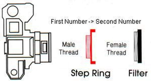 ProMaster Step Up Ring Filter Adapter - 72mm-77mm, (Model 5131)...