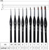 Art 10-Piece Fine Detail Paintbrush Set: Triangular Handle Artist Paint Brushes for Acrylic, Watercolor, Oil, Warhammer Figures & Miniatures - Ver...
