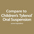 GoodSense Children's Pain Reliever Oral Suspension Liquid, Bubble Gum Flavor, Acetaminophen 160 mg per 5 mL, Effective, Safe Pain Reliever/Fever R...