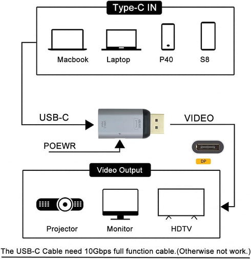 chenyang USB C to Displayport Converter with Charging Port (The Displayport Must be Connected to The Monitor, not The Host.You Need to use The 10G...