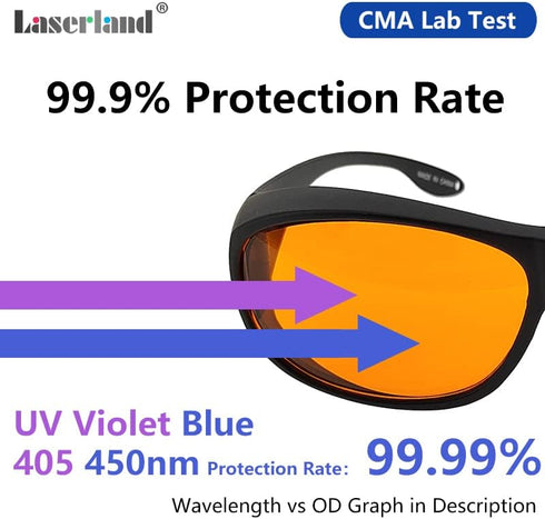 OD6 Laser Safety Glasses UV light Violet Blue for 405nm, 445nm, 450nm,473nm Laser 190nm-490nm TUB-F...
