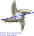 2 Pcs #12 Meat Grinder Blade Stainless Steel Knife Cutter Replacement for Grinders, Please check the size and shape...