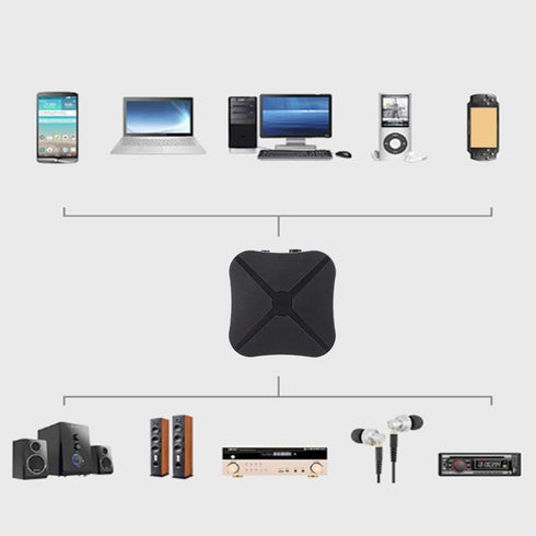 Dpofirs 2 in 1 Bluetooth 5.0 Audio Adapter, Multifunctional Music Receiver Transmitter, Universal Rechargeable Stereo Sound Adapter for Computer, ...