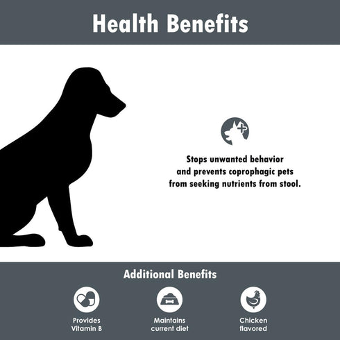 Nixit Stool-Eating Preventative for Dogs - Vitamin B Supplement - Chicken Liver and Natural Fish Flavored Powder - 10.5 oz...