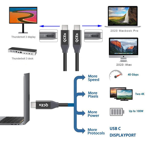 Thunderbolt 3 Cable 4Ft, 40Gbps USB C Data Cable 5K60hz Video 100W Charging Cord Compatible with MacBook Pro iPhone 15 iMac, Chromebook, External ...