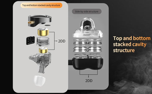 KZ Castor in Ear Monitor Headphones, HiFi Improved Bass in-Ear Earphone Sound Tuning Noise Isolating IEM, Dual-Dynamic Driver Wired Earbuds, 2PIN-...