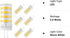 G4 LED Bulb 12V AC/DC 5W Equivalent to 40W Halogen Bulb, T3 JC Type Bi-Pin Base, Warm White 3000K G4 Bulb for Outdoor Landscape Lighting Deck Stai...