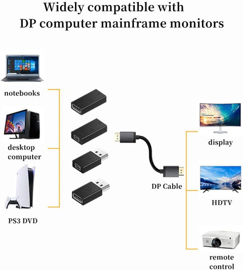 Mini Displayport to Displayport Adapter Converter Male to Female 8K60HZ Bi Directional Mutual Conversion Computer Host Graphics Card External DP M...