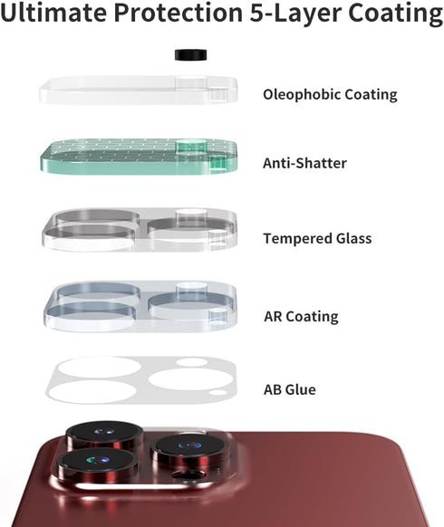 Sinjimoru 15 Series 5-Layered Tempered Glass Lens, Camera Lens Protector for iPhone 15 Pro Pro Max Phone Lens Screen Protector Lens Glass for iPho...