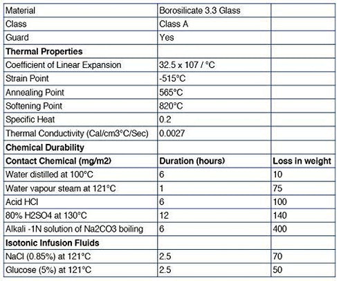 EISCO Graduated Cylinder, 50ml - Class A Tolerance ±0.50ml - Round Base - Blue Graduations - Borosilicate 3.3 Glass...