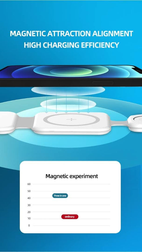 3 in 1 Wireless Charger, Magnetic Foldable 3 in 1 Charging Station, Fast Wireless Charging Pad, Compatible for iPhone 14/Pro/Max/Plus/13/12 Series...