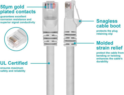 Monoprice 1FT 24AWG Cat5e 350MHz UTP Ethernet Bare Copper Network Cable - White...