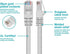 Monoprice 1FT 24AWG Cat5e 350MHz UTP Ethernet Bare Copper Network Cable - White...