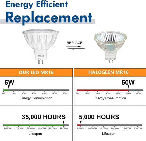 MR16 LED Bulbs 50W Halogen Equivalent Landscape Light Bulbs, 2700K Warm White 5W GU5.3 MR16 12V Spotlight Bulb, Non-Dimmable 38° Beam Angle for La...