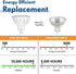 MR16 LED Bulbs 50W Halogen Equivalent Landscape Light Bulbs, 2700K Warm White 5W GU5.3 MR16 12V Spotlight Bulb, Non-Dimmable 38° Beam Angle for La...