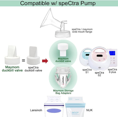 Maymom Breastmilk Storage Bag Adapters Compatible with Spectra S1, S2 Pumps ; 2 Duckbill Valves Included; Clear BPA Free Material; Boiling Water O...