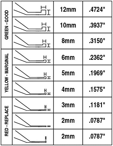 Lisle 81850 Combination Brake Lining Gauge Set,9...