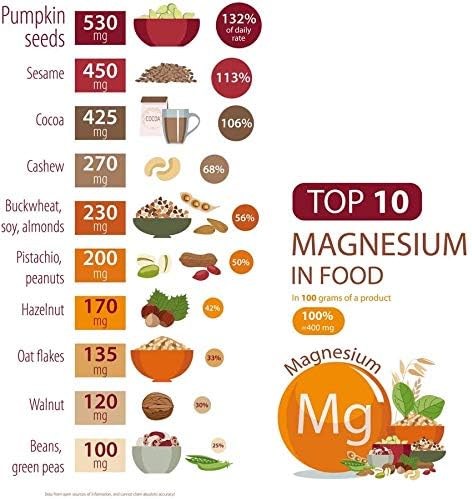 Chelated Magnesium Capsules - Supports Nerve and Muscle Function - 90 Capsules - by Suzy Cohen, RPh...