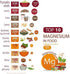 Chelated Magnesium Capsules - Supports Nerve and Muscle Function - 90 Capsules - by Suzy Cohen, RPh...