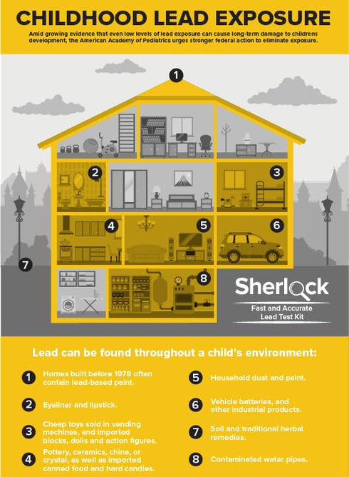 Sherlock Instant Lead Paint Test Kit (40 Count) | Rapid Results in Less Than 30 Seconds | NO Vinegar Needed | Check Lead in Painted Surfaces, Wood...