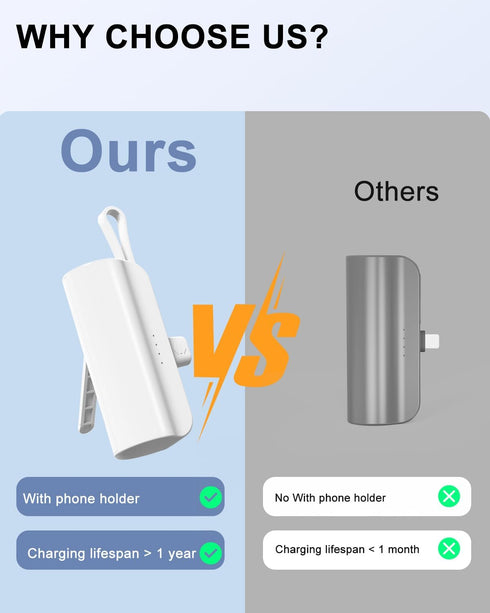 Portable Charger Small Power Bank?5000mAh Mini Compact Portable Phone Charger for Travel - Compatible with iPhone 14 13 Samsung (White)......