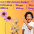 5-in-1 Kid's Immune Support Gummy, Manuka Honey, Vitamin C, Zinc, Echinacea, Ginger, Gummy Supplement, Essential Immune Support Gummies for Daily ...