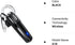 Wireless Headset, V5.0 Wireless Handsfree Earpiece with Microphone 14 Hrs Driving Headset 360 Hours Standby Time for iPhone Android Samsung Laptop...