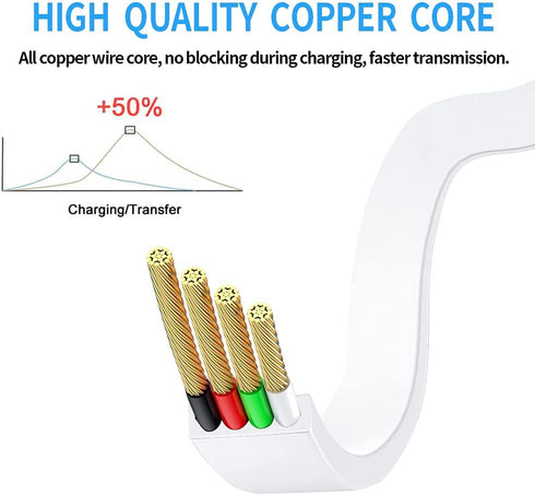 HUYUN 4ft/1.2M USB Cable Compatible for Logit UE Boom/Megaboom/Ultimate Ears MEGABLAST Speaker White...