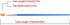 DECYOOL 60 Pcs Paint Brushes Set Kids Nylon Flat Hair Small Oil Watercolor Artist Painting Kits Bulk for Acrylic Painting...