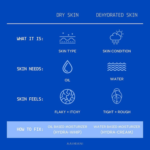 AAVRANI Everday Nourishing Duo - Purifying Oil Cleanser 1oz Hybrid Daily Cleanser Makeup Remover, and Moisturizing Hydra-Cream, Hydrating Daily Mo...