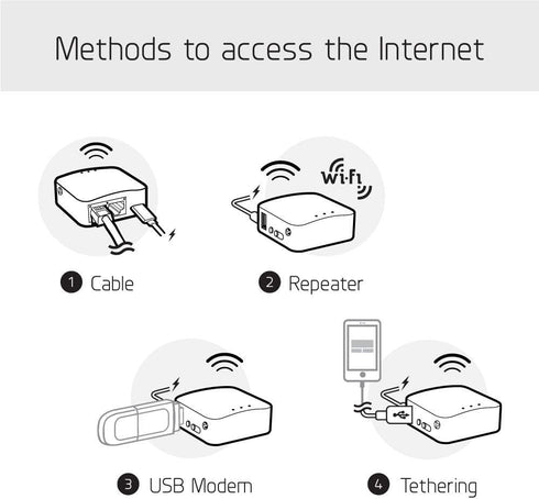 GL.iNet GL-MT300N-V2 (Mango) Portable Mini Travel Wireless Pocket VPN WiFi Router - 2X Ethernet Ports | USB 2.0 | OpenWrt | OpenVPN/Wireguard for ...