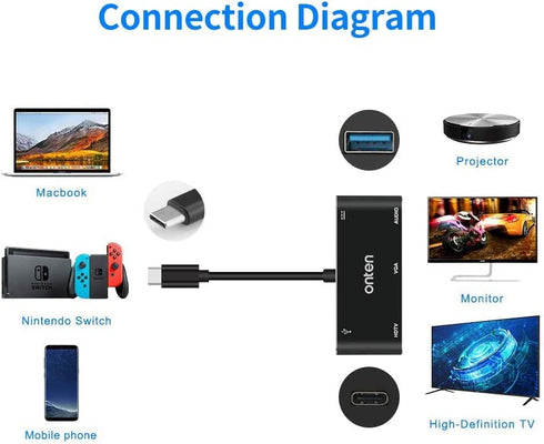 ONTEN USB C to HDMI VGA Adapter (5-in-1)...