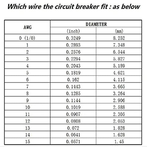100 Amp Circuit Breaker Manual Reset Inline Fuse Inverter for Car Marine Trolling Motors Boat ATV Audio Solar Inverter System Protection 12V-24V D...
