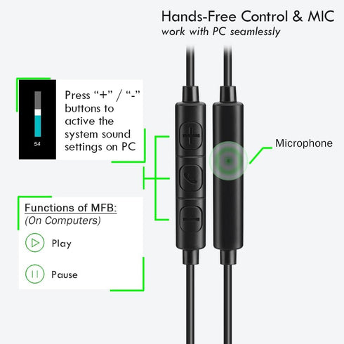 USB Earbuds with USB-A to C Adapter, USB-C + USB-A Earbuds Headphones Compatible with Samsung Smartphones, Laptop PC, Mac, Advanced DAC Sound Card...
