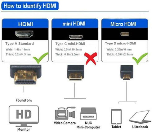 Seadream Angled Micro HDMI to HDMI Cable 2Pack 5Feet 1.5M 90 Degree Angled Micro HDMI Male to HDMI Male Cable (2Pack Each of Left and Right)...